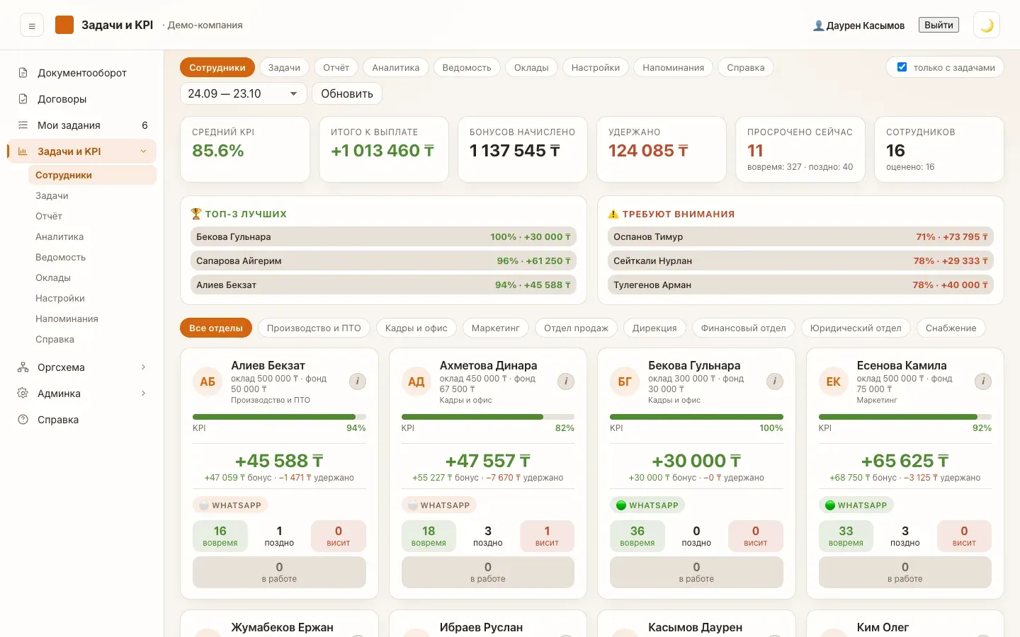 KPI-монитор задач — реальный экран, данные скрыты