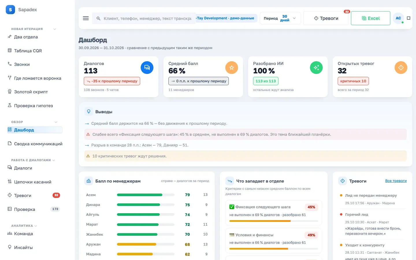Sapadex — ИИ-контроль качества продаж — реальный экран, данные скрыты